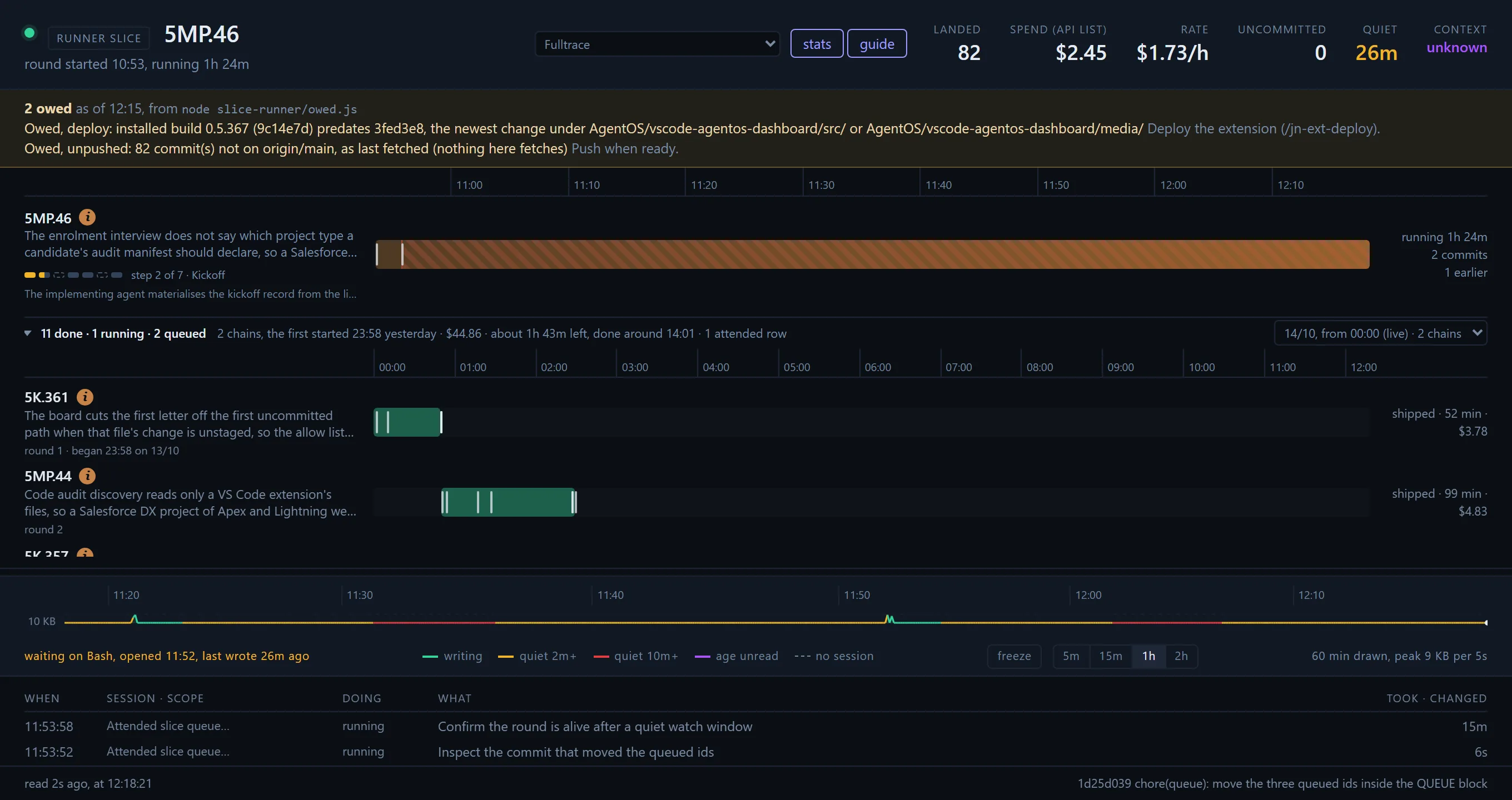 The Fulltrace board: what is running now and six live numbers in the header, the chain's rounds below, the write trace and the activity feed.